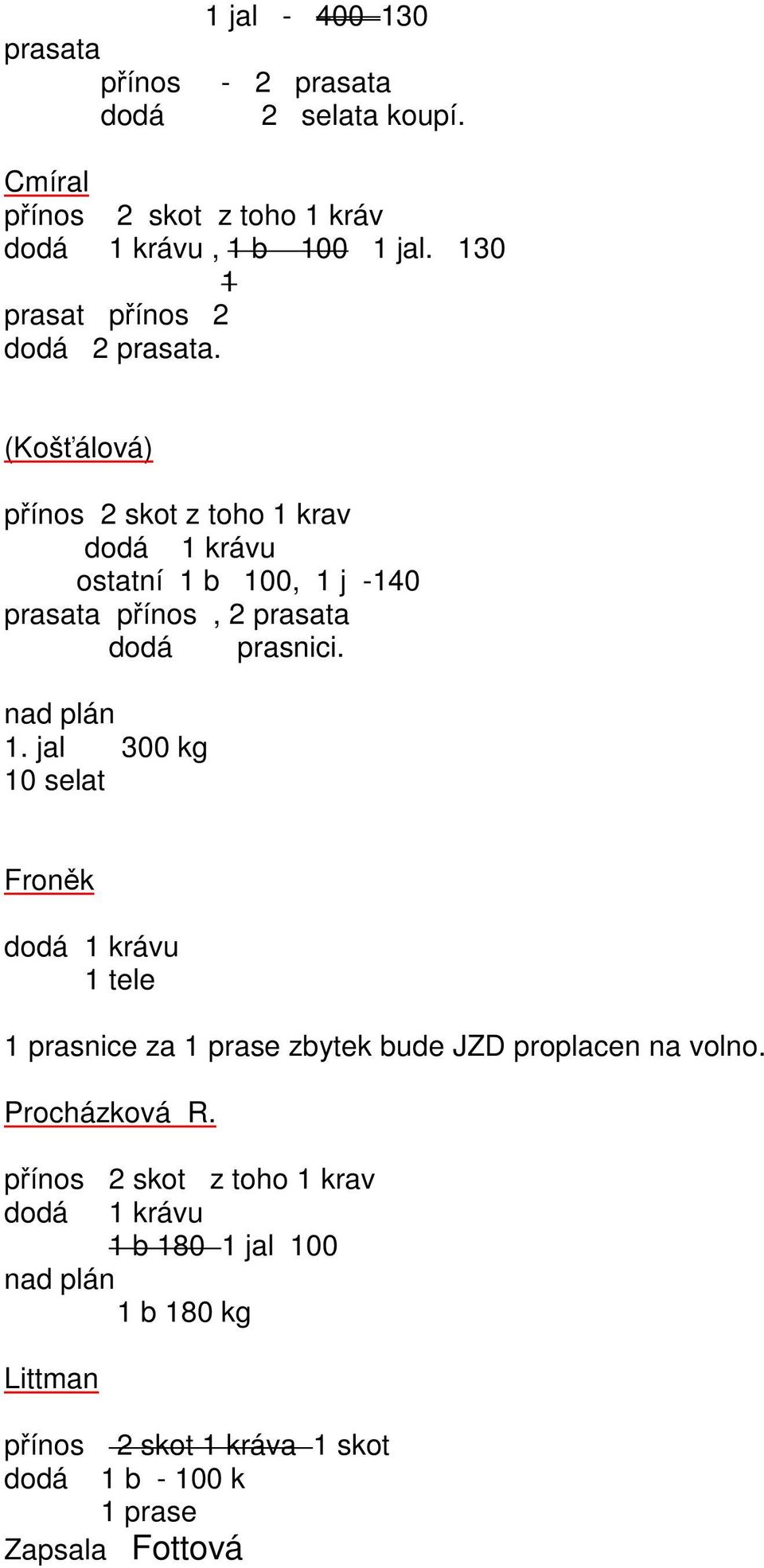 (Košťálová) přínos 2 skot z toho 1 krav dodá 1 krávu ostatní 1 b 100, 1 j -140 prasata přínos, 2 prasata dodá prasnici. nad plán 1.