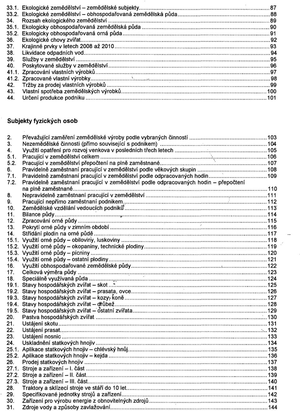 Poskytované služby v zemědělství 96 41.1. Zpracování vlastních výrobků 97 41.2. Zpracované vlastní výrobky.v.- 98 42. Tržby za prodej vlastních výrobků 99 43.