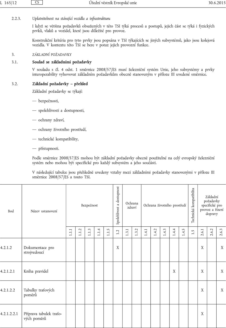 Uplatnitelnost na stávající vozidla a infrastrukturu I když se většina požadavků obsažených v této TSI týká procesů a postupů, jejich část se týká i fyzických prvků, vlaků a vozidel, které jsou