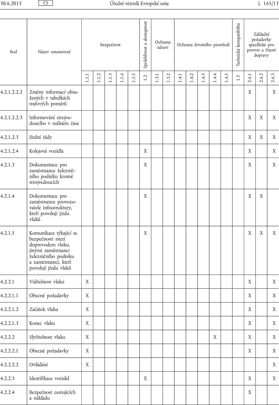 2.1.2.2.3 Informování strojvedoucího v reálném čase 4.2.1.2.3 Jízdní řády 4.2.1.2.4 Kolejová vozidla 4.2.1.3 Dokumentace pro zaměstnance železničního podniku kromě strojvedoucích 4.2.1.4 Dokumentace pro zaměstnance provozovatele infrastruktury, kteří povolují jízdu vlaků 4.