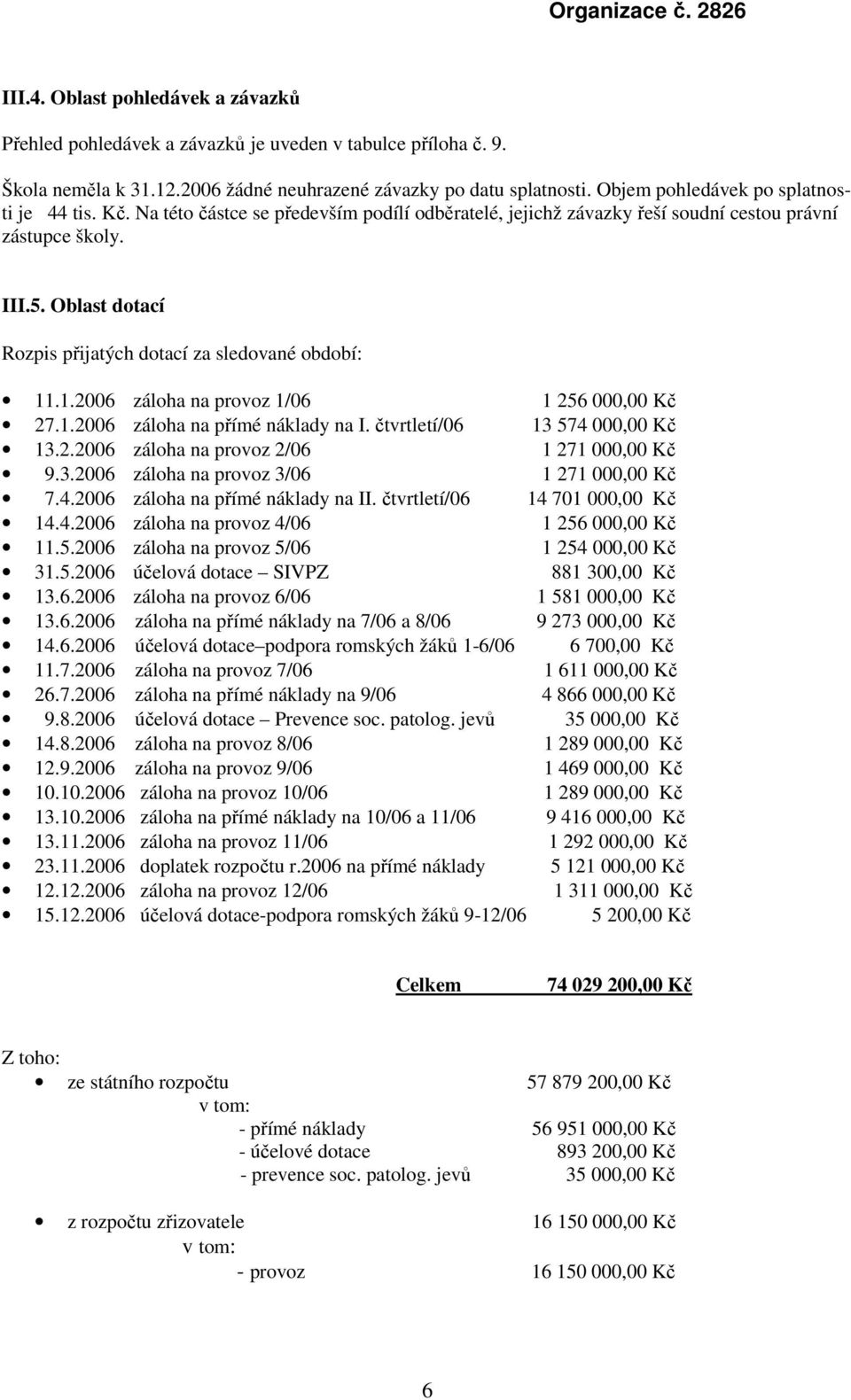 Oblast dotací Rozpis přijatých dotací za sledované období: 11.1.2006 záloha na provoz 1/06 1 256 000,00 Kč 27.1.2006 záloha na přímé náklady na I. čtvrtletí/06 13 574 000,00 Kč 13.2.2006 záloha na provoz 2/06 1 271 000,00 Kč 9.