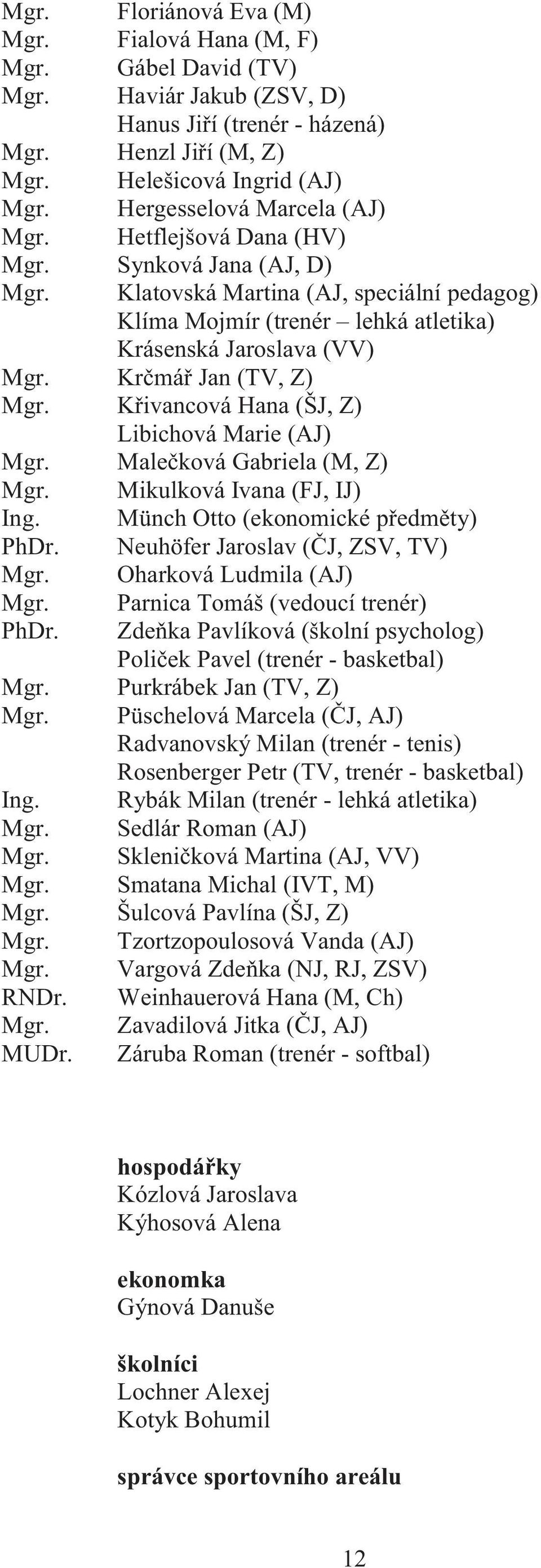 Krčmář Jan (TV, Z) Mgr. Křivancová Hana (ŠJ, Z) Libichová Marie (AJ) Mgr. Malečková Gabriela (M, Z) Mgr. Ing. PhDr.