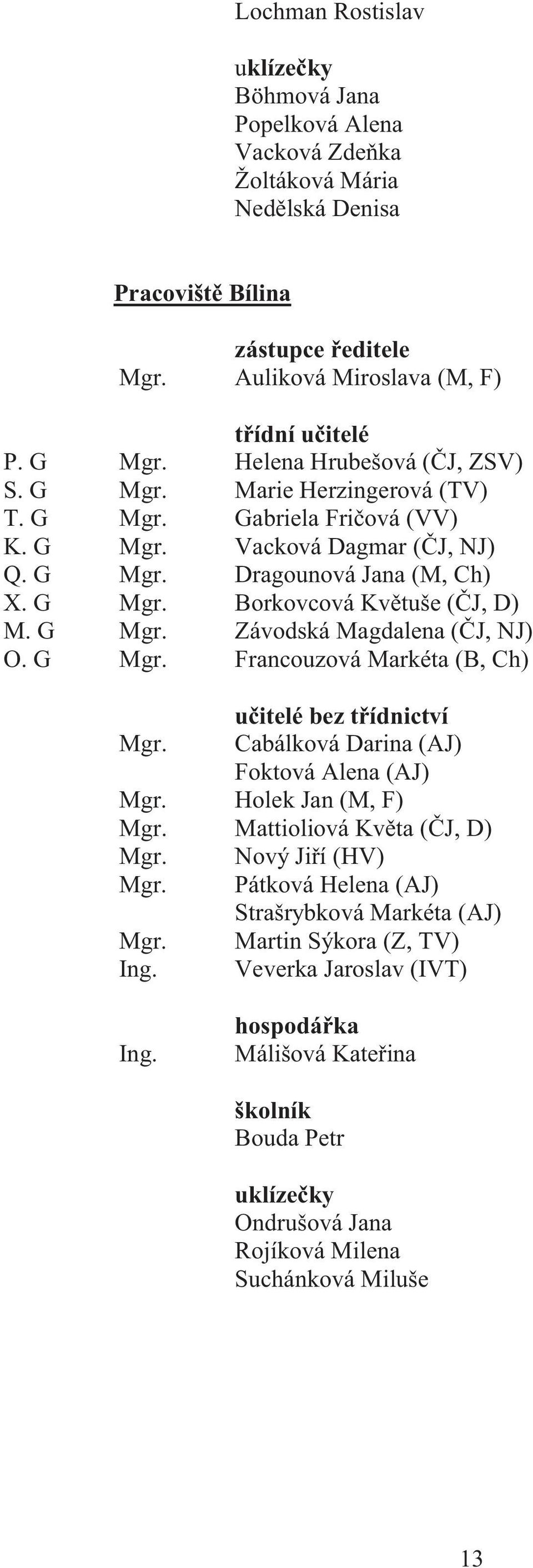 G Mgr. Závodská Magdalena (ČJ, NJ) O. G Mgr. Francouzová Markéta (B, Ch) učitelé bez třídnictví Mgr. Cabálková Darina (AJ) Foktová Alena (AJ) Mgr. Holek Jan (M, F) Mgr. Mattioliová Květa (ČJ, D) Mgr.