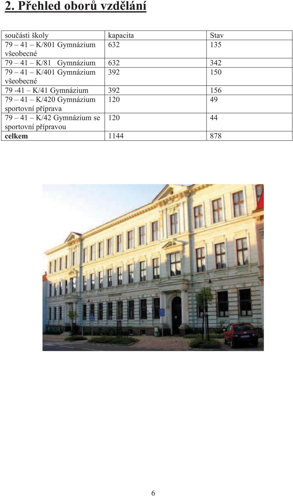 všeobecné 79-41 K/41 Gymnázium 392 156 79 41 K/420 Gymnázium 120 49 sportovní