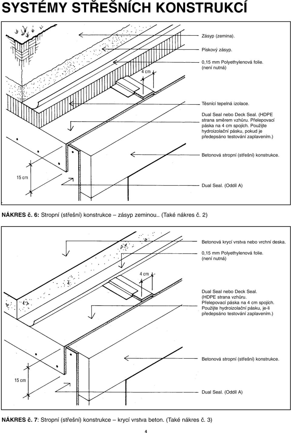 6: Stropní (stfie ní) konstrukce zásyp zeminou.. (Také nákres ã. 2) Betonová krycí vrstva nebo vrchní deska. 0,15 mm Polyethylenová folie. (není nutná) Dual Seal nebo Deck Seal.