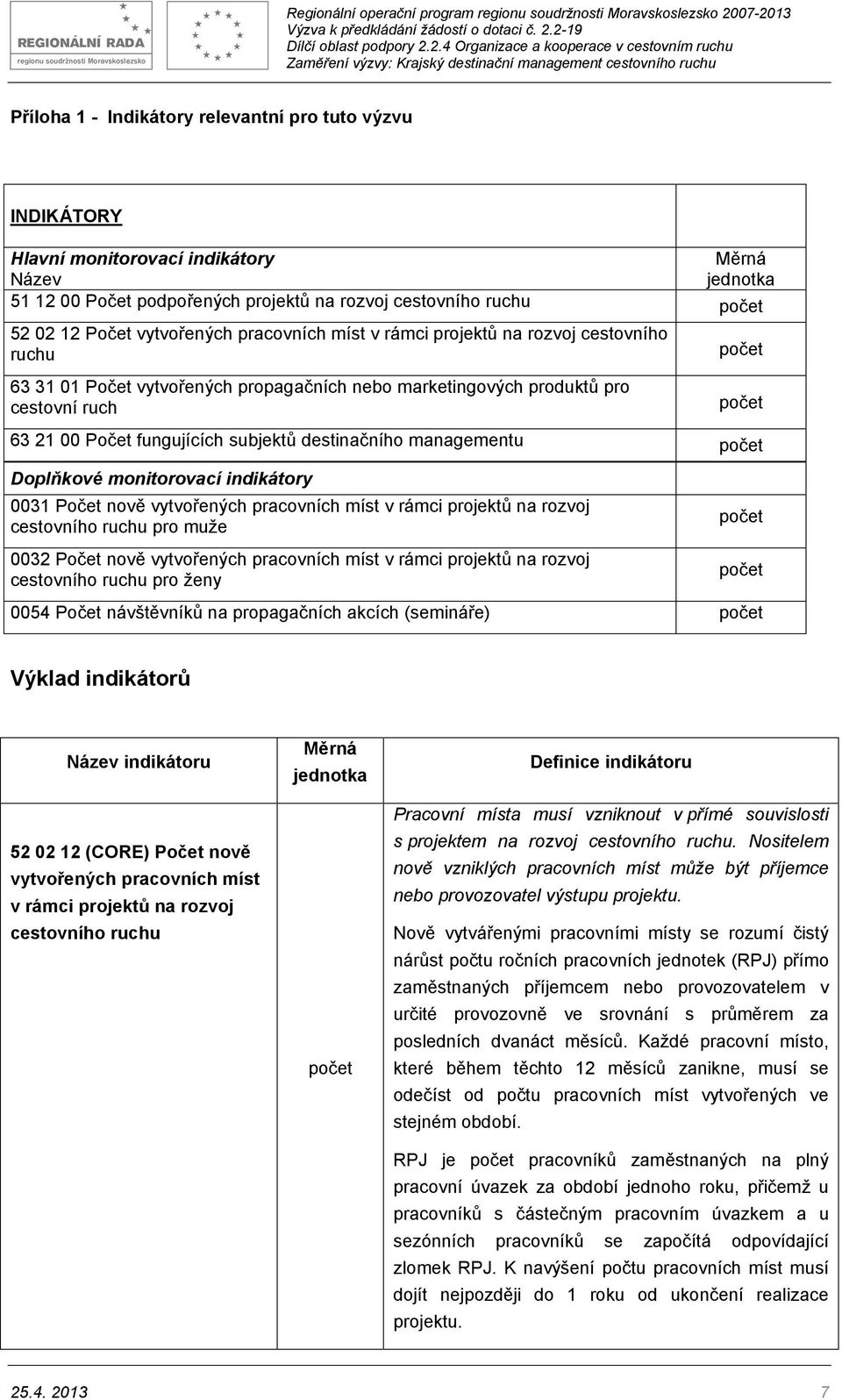 Počet nově vytvořených pracovních míst v rámci projektů na rozvoj cestovního ruchu pro muže 0032 Počet nově vytvořených pracovních míst v rámci projektů na rozvoj cestovního ruchu pro ženy 63 21 00