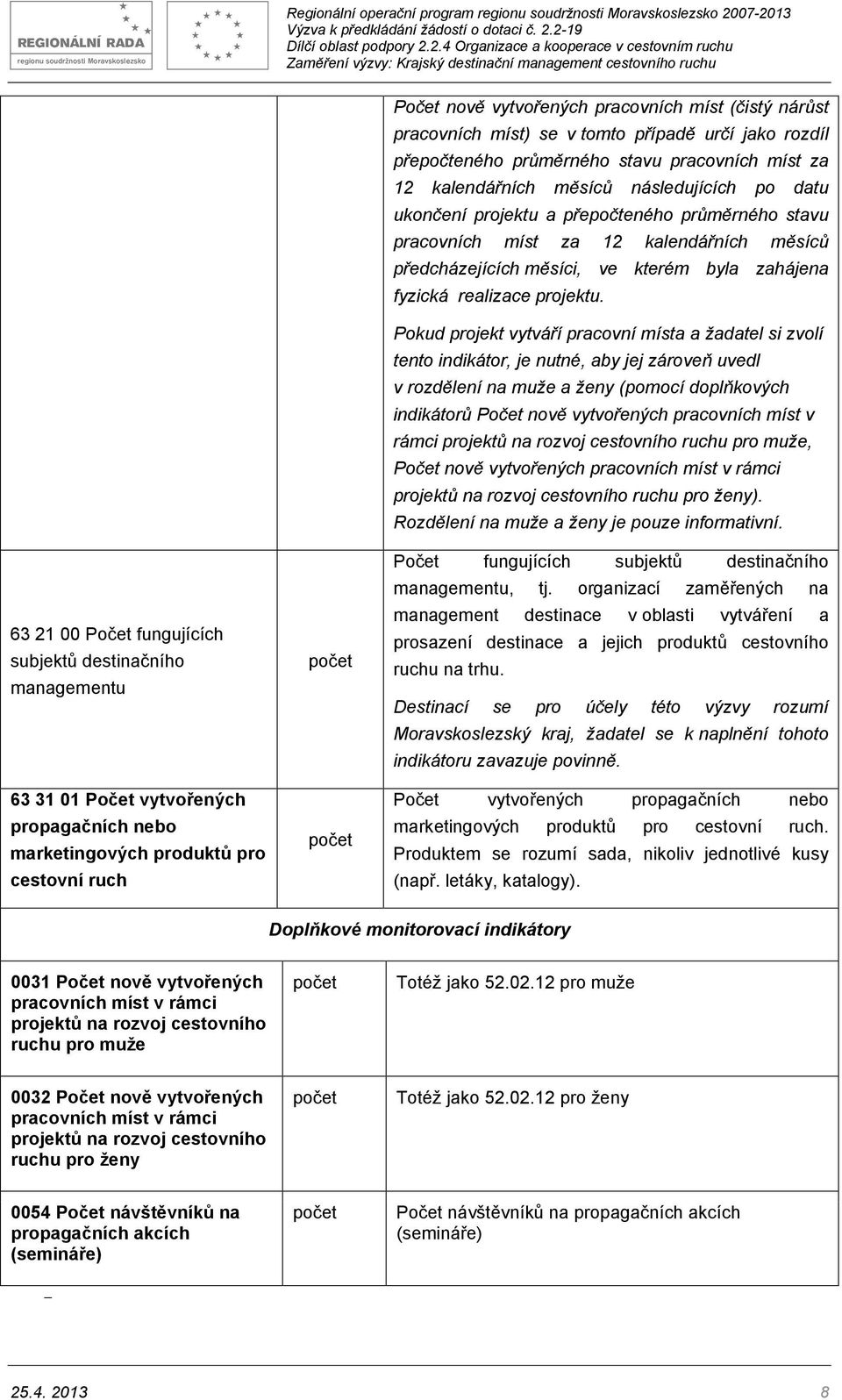 Pokud projekt vytváří pracovní místa a žadatel si zvolí tento indikátor, je nutné, aby jej zároveň uvedl v rozdělení na muže a ženy (pomocí doplňkových indikátorů Počet nově vytvořených pracovních