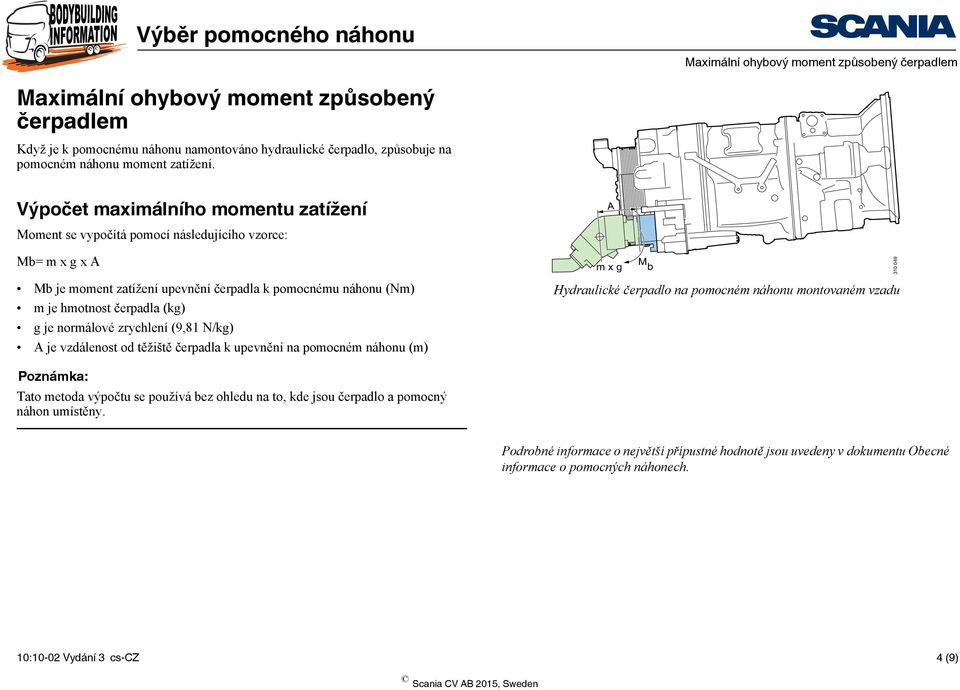 čerpadla (kg) g je normálové zrychlení (9,81 N/kg) A je vzdálenost od těžiště čerpadla k upevnění na pomocném náhonu (m) Hydraulické čerpadlo na pomocném náhonu montovaném vzadu Poznámka: Tato metoda