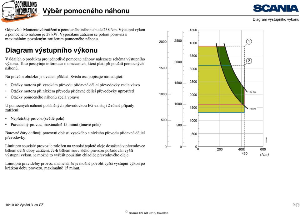 Toto poskytuje informace o omezeních, která platí při použití pomocných náhonů. 2000 1500 2500 2000 4500 4000 3500 3000 1 2 Na pravém obrázku je uveden příklad.