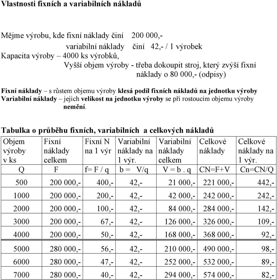 rostoucím objemu výroby nemění.