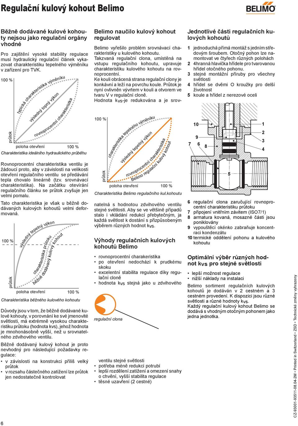 00 % průtok Charakteristika ideálního hydraulického průběhu Rovnoprocentní charakteristika ventilu je žádoucí proto, aby v závislosti na velikosti otevření regulačního ventilu se předávání tepla