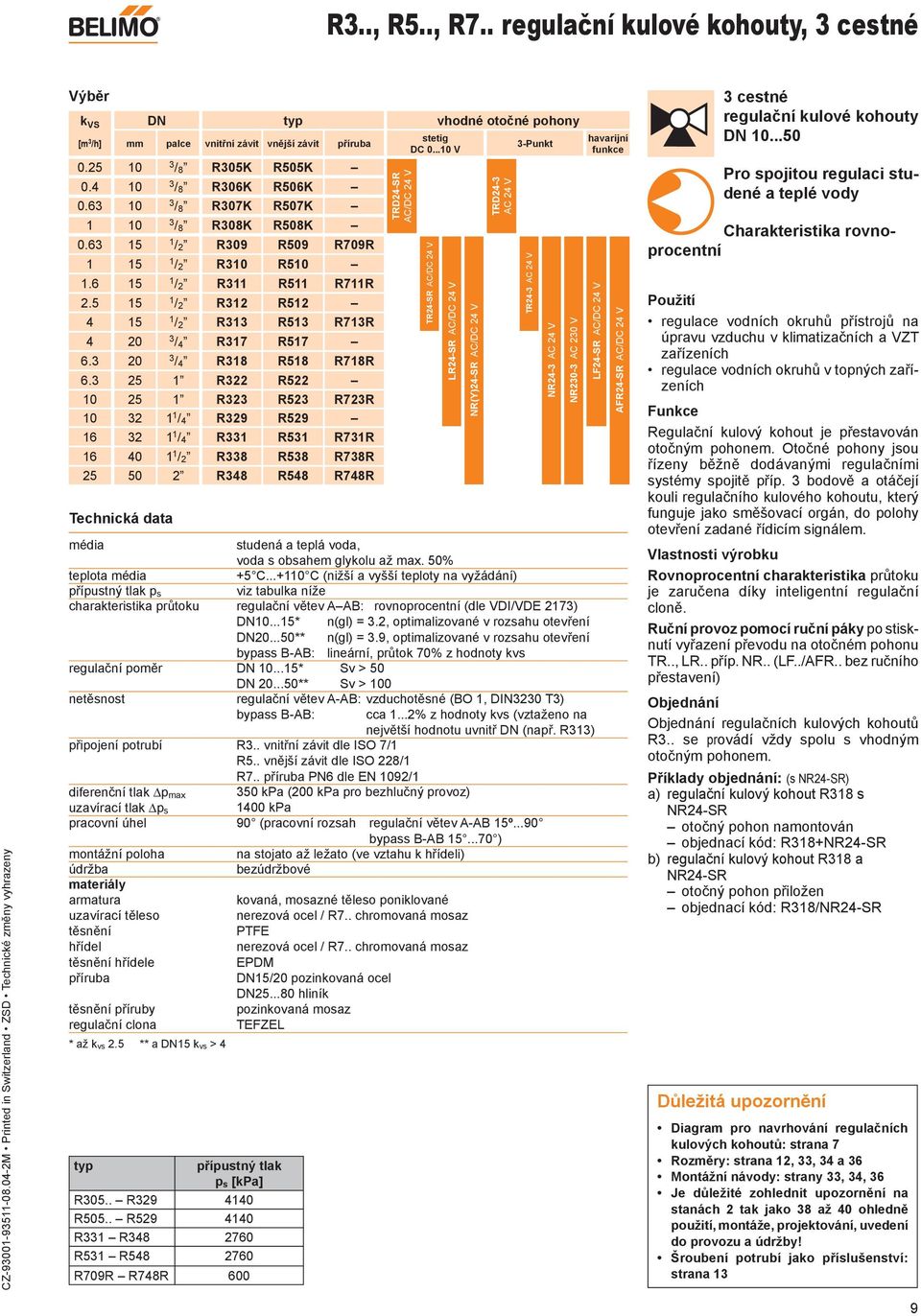 63 0 3 / 8 R307K R507K 0 3 / 8 R308K R508K 0.63 5 / 2 R309 R509 R709R 5 / 2 R30 R50.6 5 / 2 R3 R5 R7R 2.5 5 / 2 R32 R52 4 5 / 2 R33 R53 R73R 4 20 3 / 4 R37 R57 6.3 20 3 / 4 R38 R58 R78R 6.