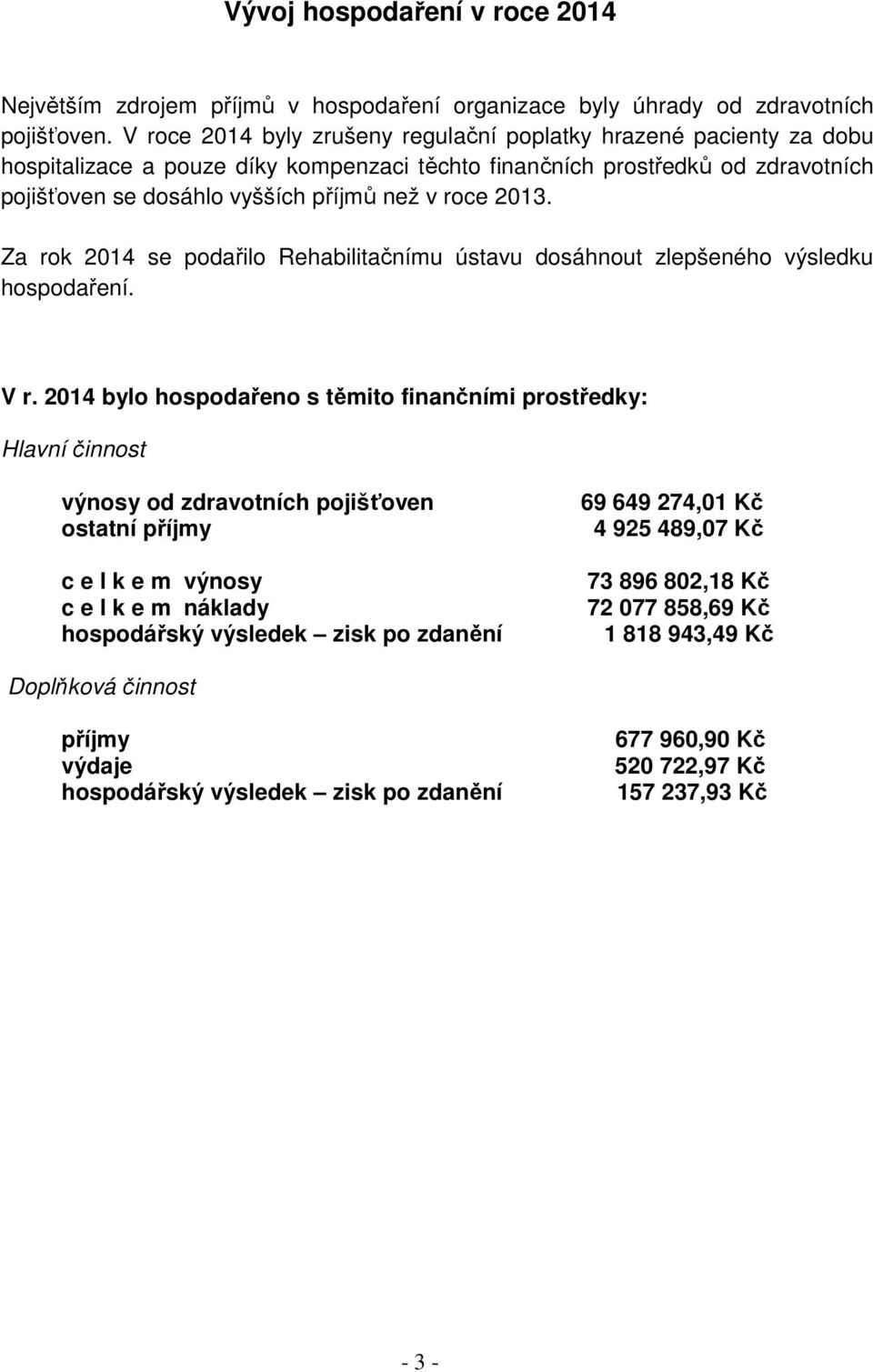 2013. Za rok 2014 se podařilo Rehabilitačnímu ústavu dosáhnout zlepšeného výsledku hospodaření. V r.