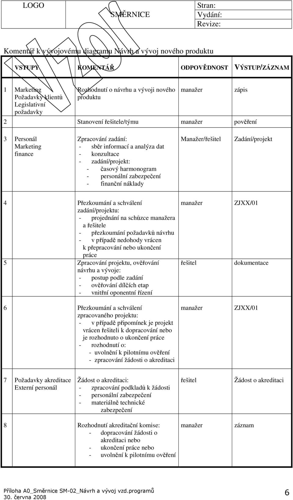 zabezpečení - finanční náklady Manažer/řešitel Zadání/projekt 4 Přezkoumání a schválení zadání/projektu: - projednání na schůzce a a řešitele - přezkoumání požadavků návrhu - v případě nedohody