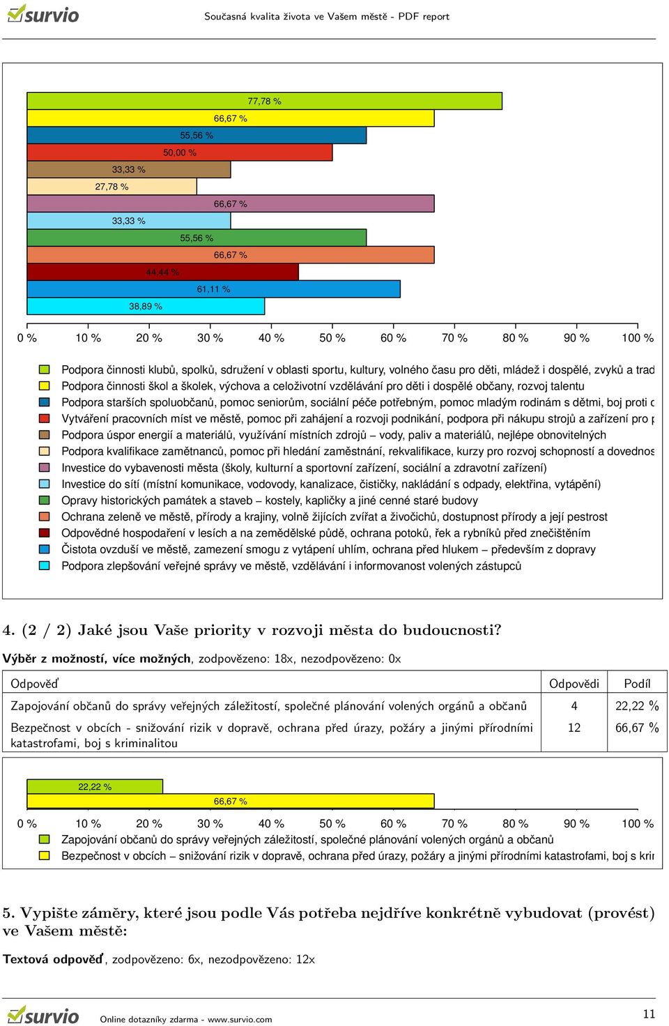 starších spoluobčanů, pomoc seniorům, sociální péče potřebným, pomoc mladým rodinám s dětmi, boj proti drogám a jiným Vytváření pracovních míst ve městě, pomoc při zahájení a rozvoji podnikání,