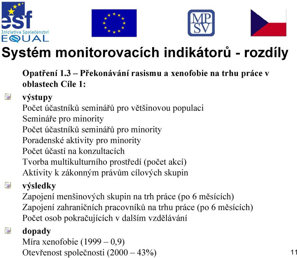 Počet účastníků seminářů pro minority Poradenské aktivity pro minority Počet účastí na konzultacích Tvorba multikulturního prostředí (počet akcí)