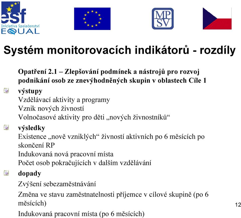 programy Vznik nových živností Volnočasové aktivity pro děti nových živnostníků výsledky Existence nově vzniklých živností aktivních