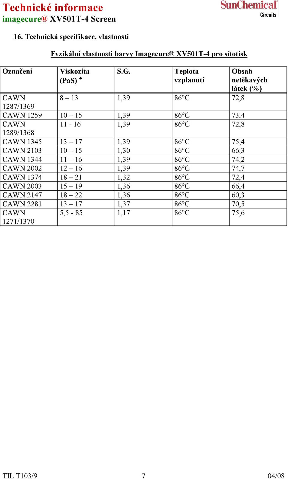1,39 86 C 75,4 CAWN 2103 10 15 1,30 86 C 66,3 CAWN 1344 11 16 1,39 86 C 74,2 CAWN 2002 12 16 1,39 86 C 74,7 CAWN 1374 18 21 1,32 86 C 72,4