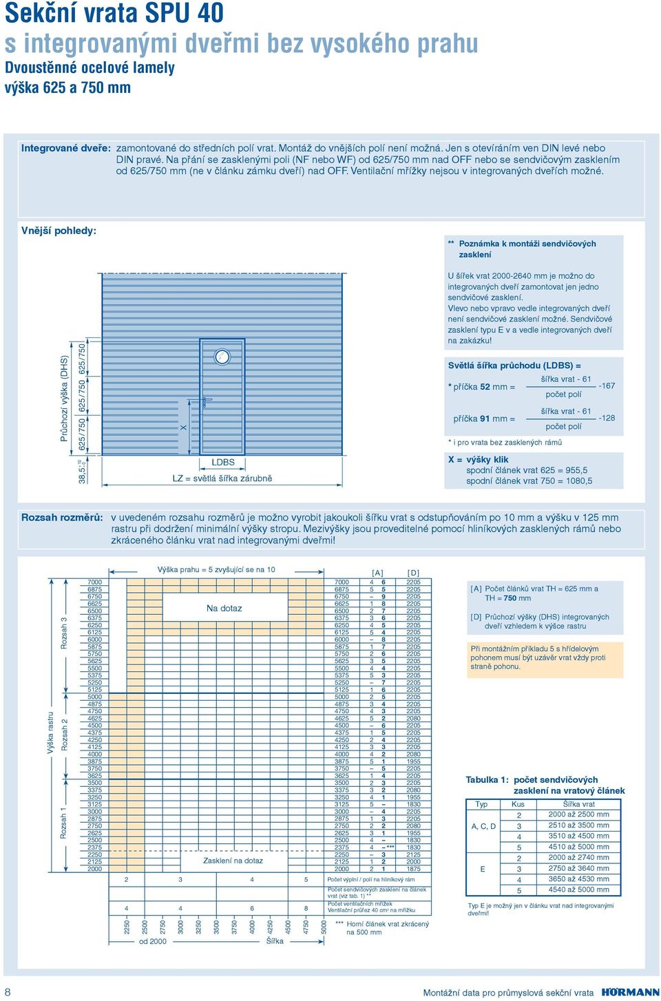 Ventilační mřížky nejsou v integrovaných dveřích možné.