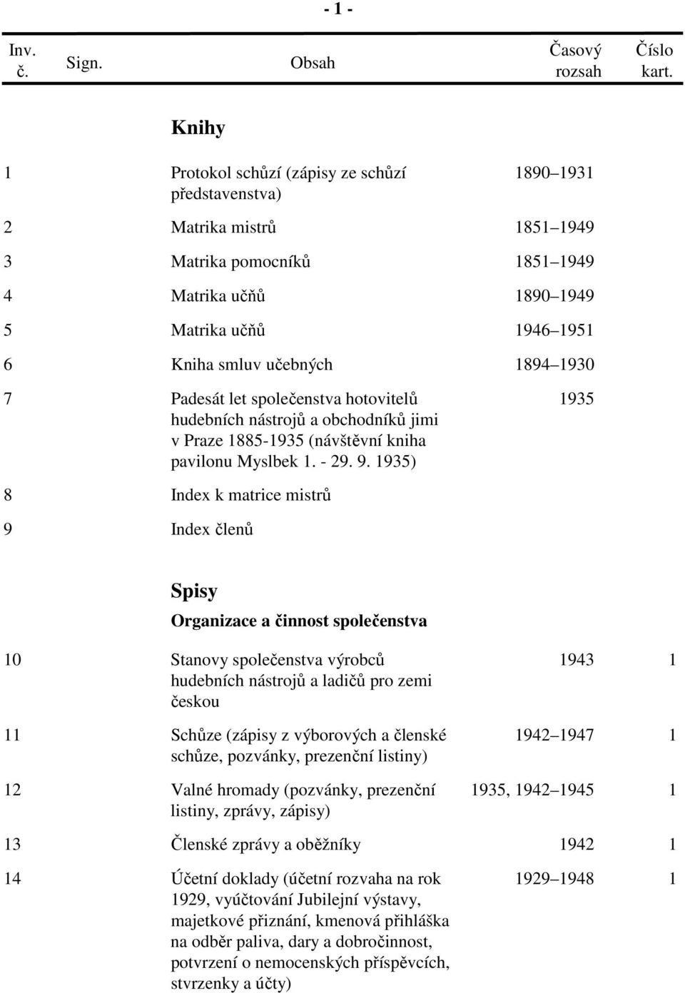 1894 1930 7 Padesát let společenstva hotovitelů hudebních nástrojů a obchodníků jimi v Praze 1885-1935 (návštěvní kniha pavilonu Myslbek 1. - 29. 9.