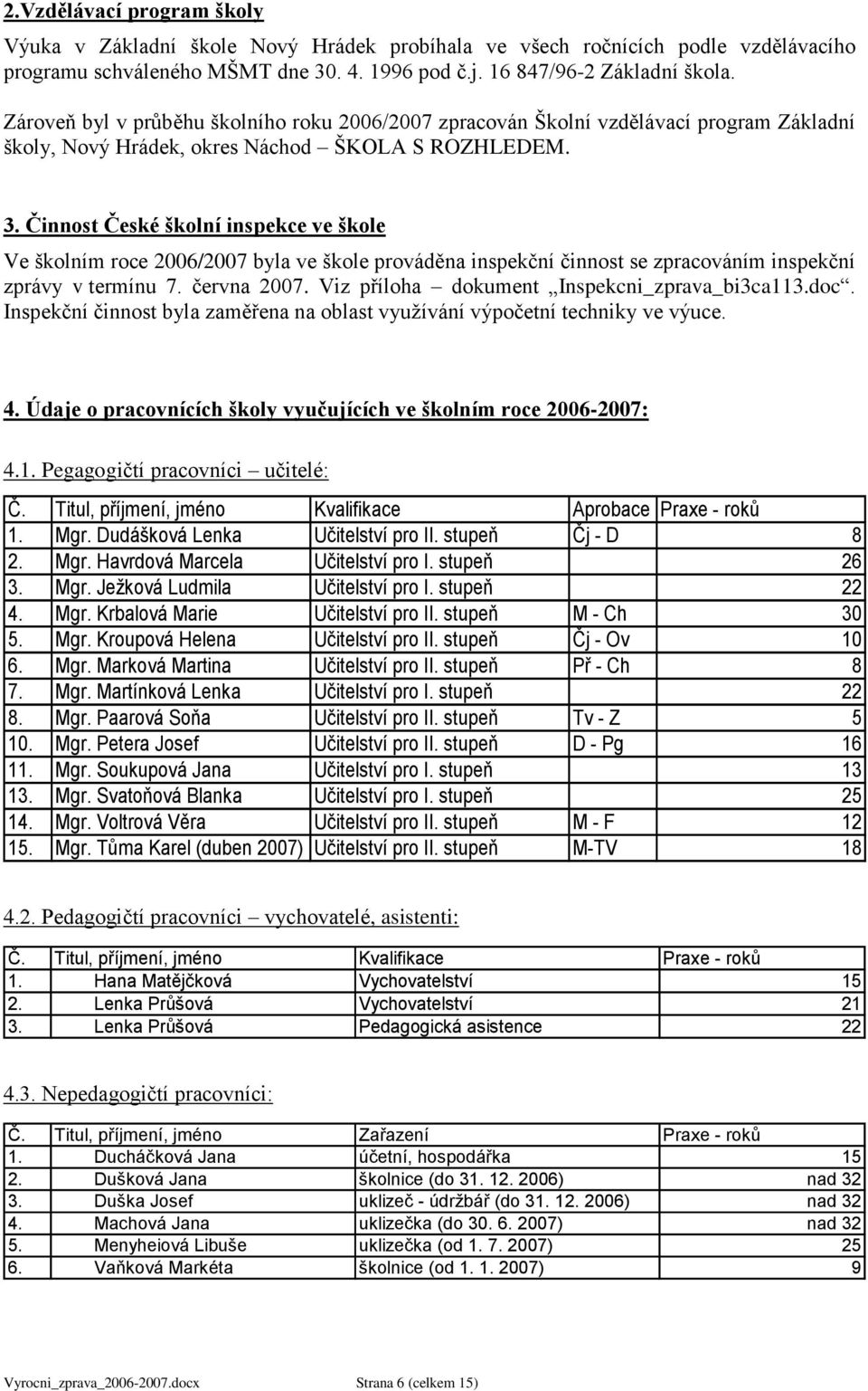 Činnost České školní inspekce ve škole Ve školním roce 2006/2007 byla ve škole prováděna inspekční činnost se zpracováním inspekční zprávy v termínu 7. června 2007.