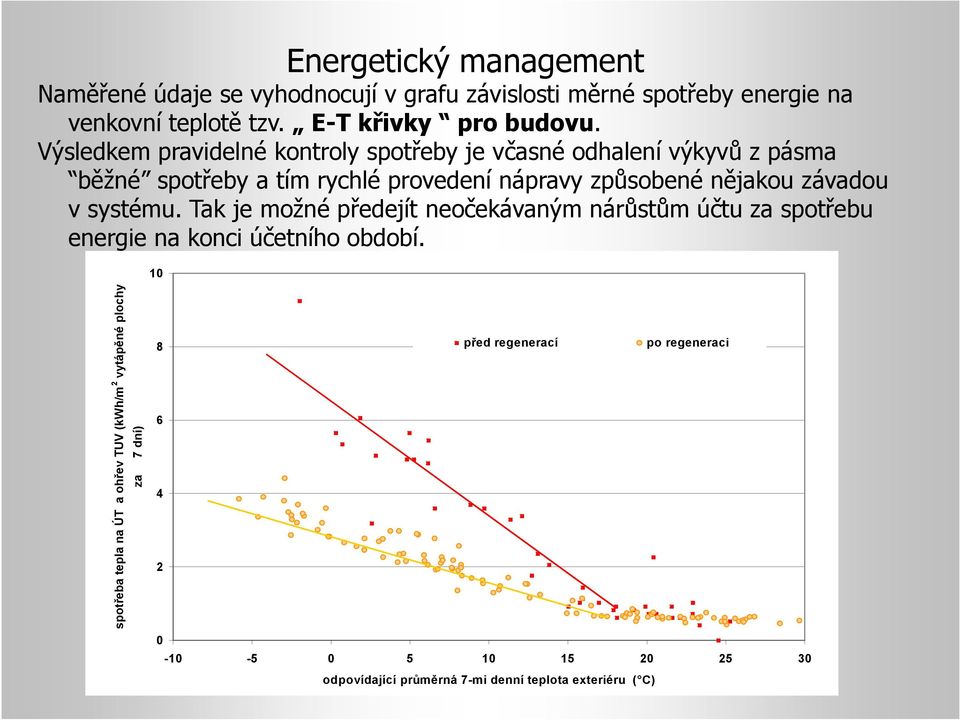 systému. Tak je možné předejít neočekávaným nárůstům účtu za spotřebu energie na konci účetního období.