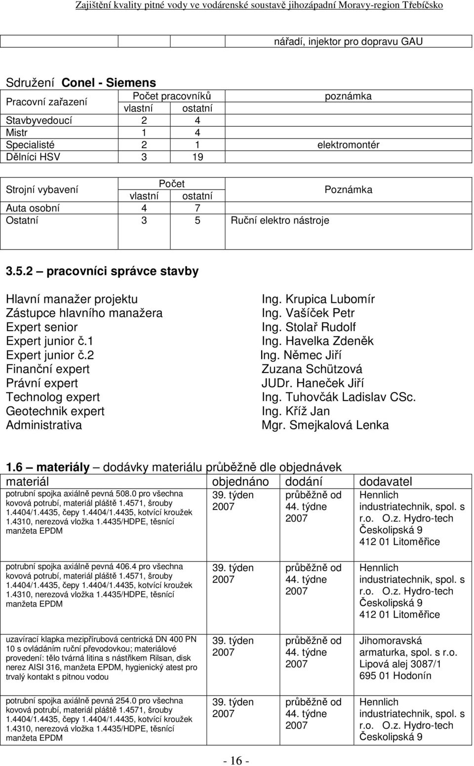 2 Finanční expert Právní expert Technolog expert Geotechnik expert Administrativa Ing. Krupica Lubomír Ing. Vašíček Petr Ing. Stolař Rudolf Ing. Havelka Zdeněk Ing. Němec Jiří Zuzana Schützová JUDr.