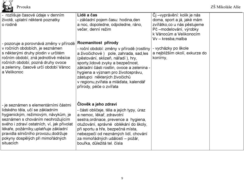 režim Rozmanitost přírody - roční období: změny v přírodě (rostliny a živočichové ) pole, zahrada, sad,les (pěstování, sklizeň, nářadí ), hry, sporty,lidové zvyky a bezpečnost, základní části