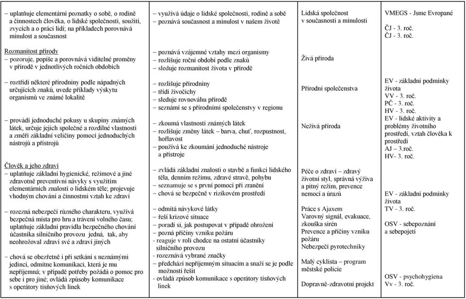 ČJ - 3. roč.