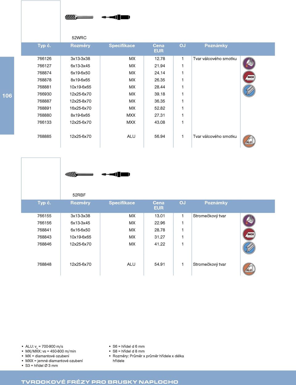 94 1 Tvar válcového smotku 52RBF 766155 3x13-3x38 MX 13.01 1 Stromečkový tvar 766156 6x13-3x45 MX 22.96 1 768841 6x16-6x50 MX 28.78 1 768843 10x19-6x65 MX 31.