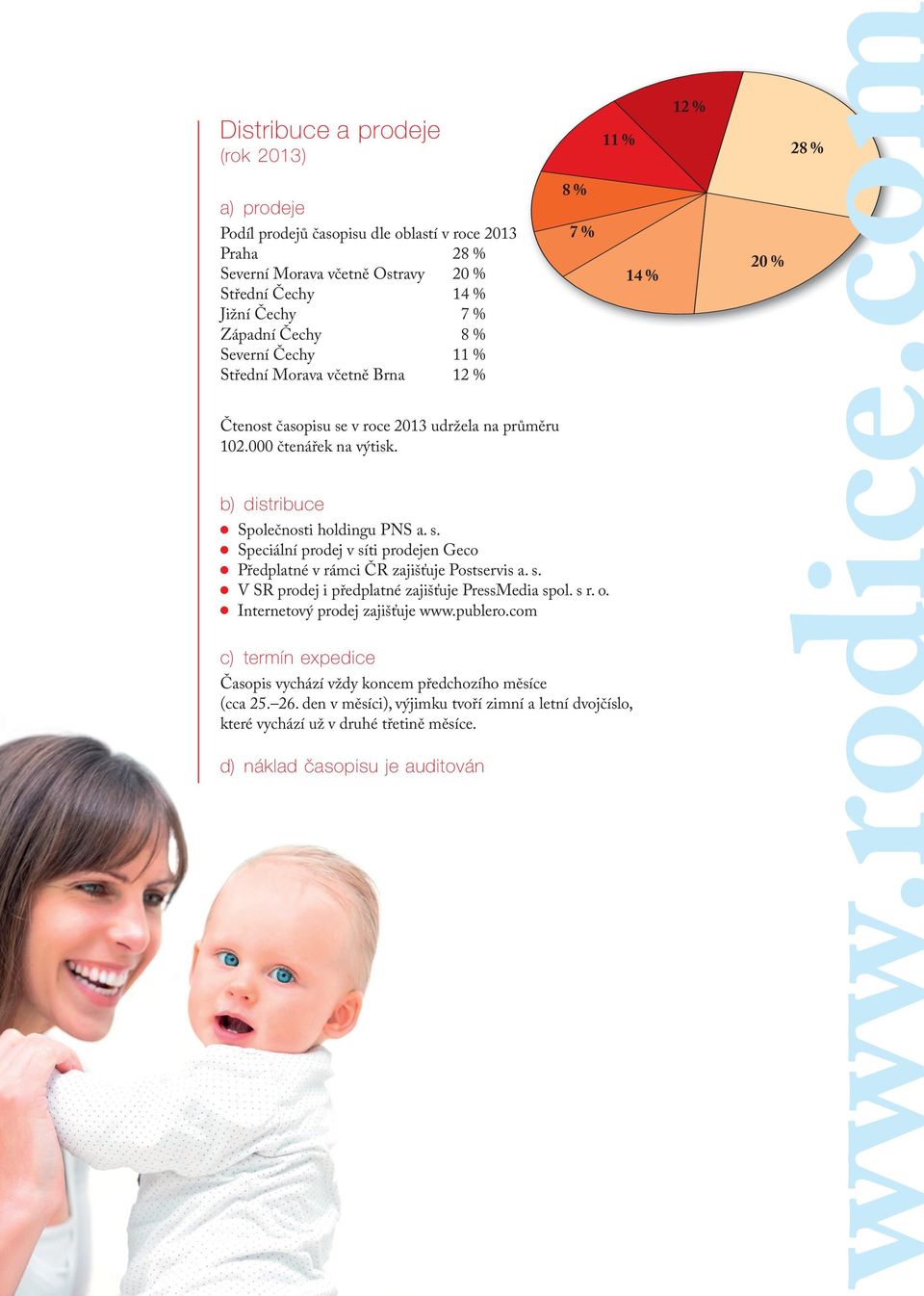 s. V SR prodej i předplatné zajišťuje PressMedia spol. s r. o. Internetový prodej zajišťuje www.publero.com c) termín expedice Časopis vychází vždy koncem předchozího měsíce (cca 25. 26.