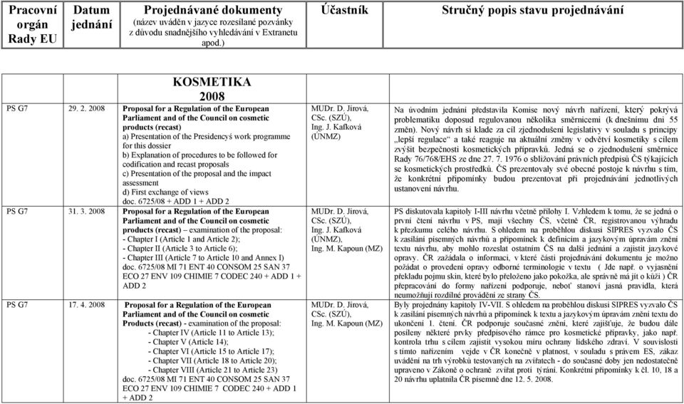 . 2. 2008 Proposal for a Regulation of the European a) Presentation of the Presidencyś work programme for this dossier b) Explanation of procedures to be followed for codification and recast