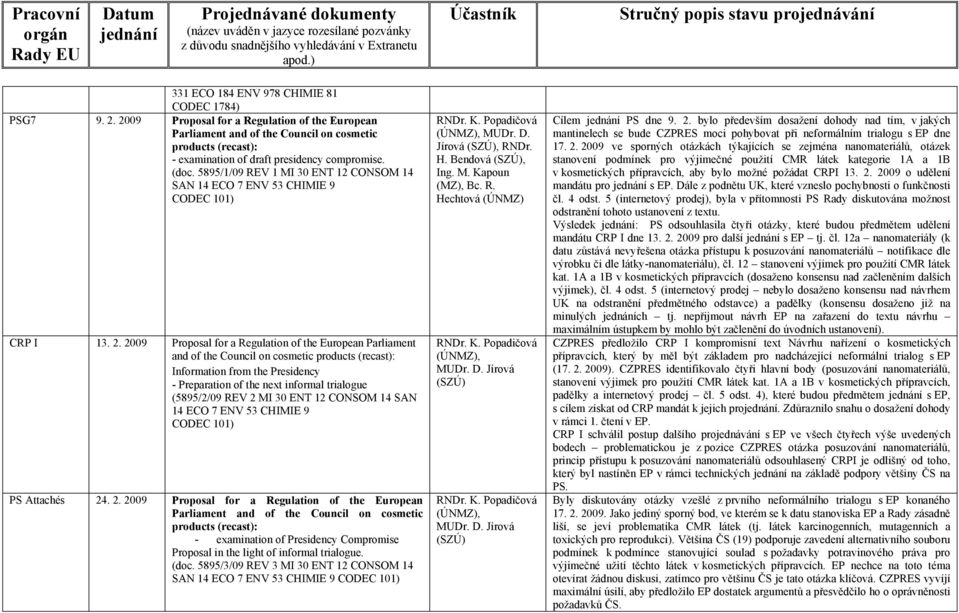 2009 Proposal for a Regulation of the European Parliament and of the Council on cosmetic : Information from the Presidency - Preparation of the next informal trialogue (5895/2/09 REV 2 MI 30 ENT 12