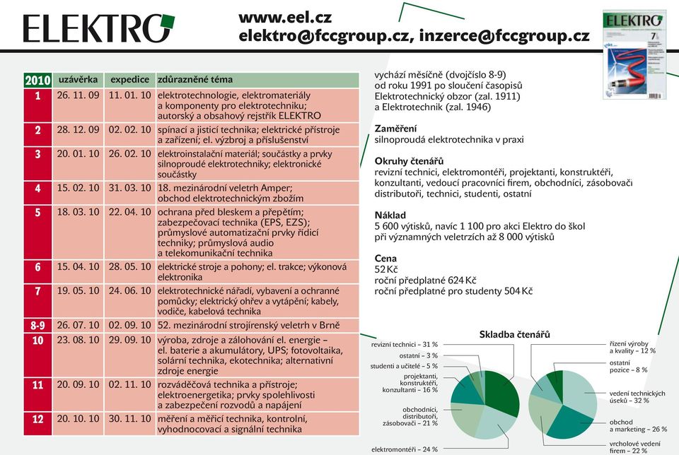 výzbroj a příslušenství 3 20. 01. 10 26. 02. 10 elektroinstalační materiál; součástky a prvky silnoproudé elektrotechniky; elektronické součástky 4 15. 02. 10 31. 03. 10 18.