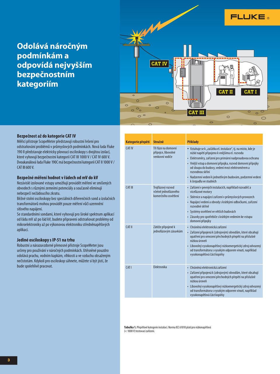 Dvoukanálová řada Fluke 190C má bezpečnostní kategorii CAT II 1000 V / CAT III 600 V.
