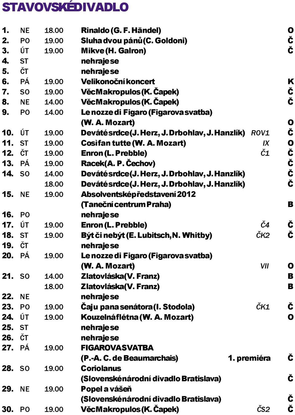 Hanzlík) ROV1 Č 11. ST 19.00 Così fan tutte (W. A. Mozart) IX O 12. ČT 19.00 Enron (L. Prebble) Č1 Č 13. PÁ 19.00 Racek (A. P. Čechov) Č 14. SO 14.00 Deváté srdce (J. Herz, J. Drbohlav, J.