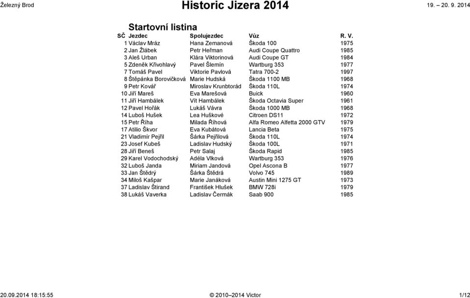 1 Václav Mráz Hana Zemanová Škoda 100 1975 2 Jan Žlábek Petr Heřman Audi Coupe Quattro 1985 3 Aleš Urban Klára Viktorinová Audi Coupe GT 1984 5 Zdeněk Křivohlavý Pavel Šlemín Wartburg 353 1977 7