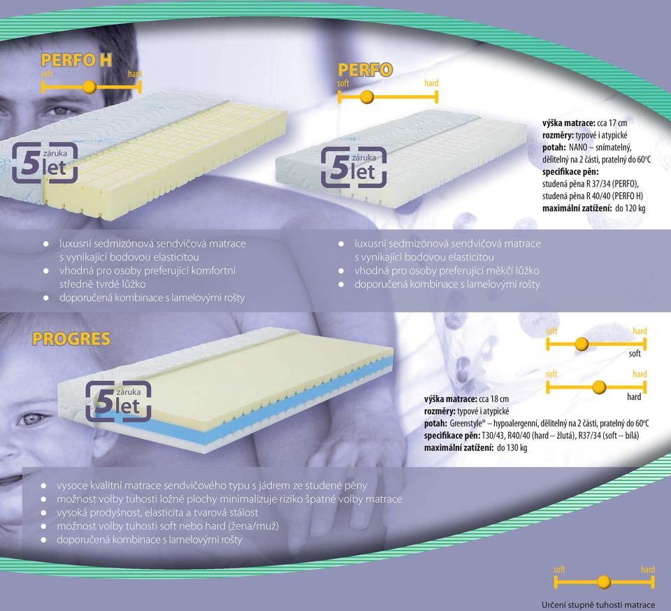 sedmizónová sendvičová matrace s vynikající bodovou elasticitou vhodná pro osoby preferující měkčí lůžko doporučená kombinace s lamelovými rošty PROGRES výška matrace: cca 18 cm potah: Greenstyle