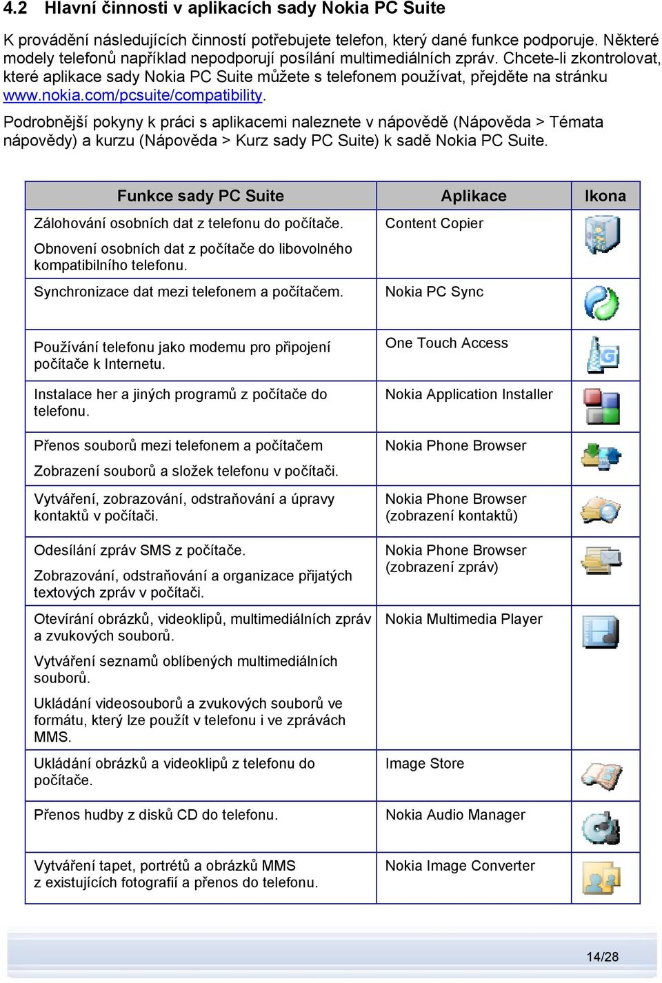 com/pcsuite/compatibility. Podrobnější pokyny k práci s aplikacemi naleznete v nápovědě (Nápověda > Témata nápovědy) a kurzu (Nápověda > Kurz sady PC Suite) k sadě Nokia PC Suite.
