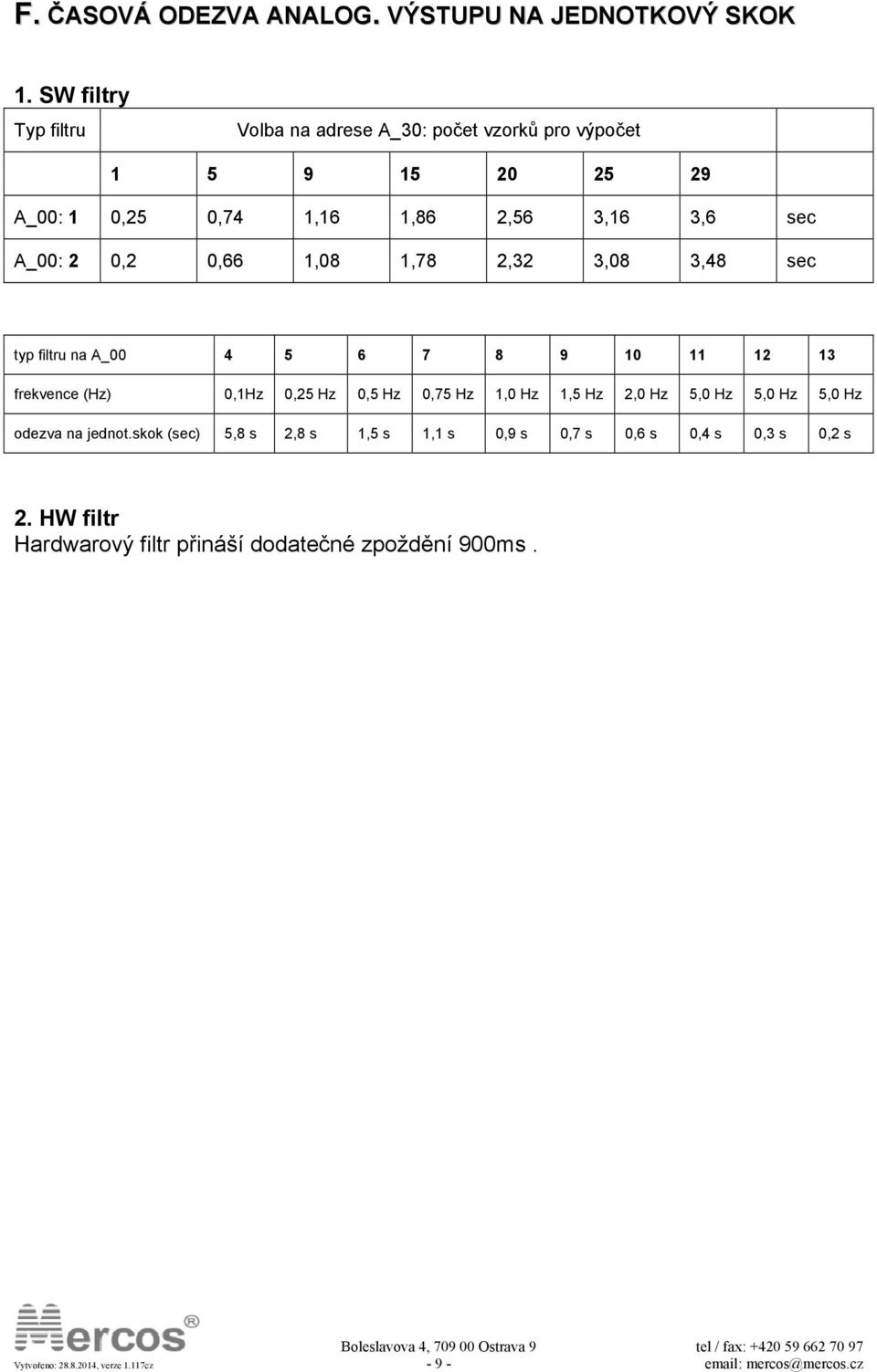 2,32 3,08 3,48 sec typ filtru na A_00 4 5 6 7 8 9 10 11 12 13 frekvence (Hz) 0,1Hz 0,25 Hz 0,5 Hz 0,75 Hz 1,0 Hz 1,5 Hz 2,0 Hz 5,0 Hz 5,0 Hz 5,0 Hz odezva na