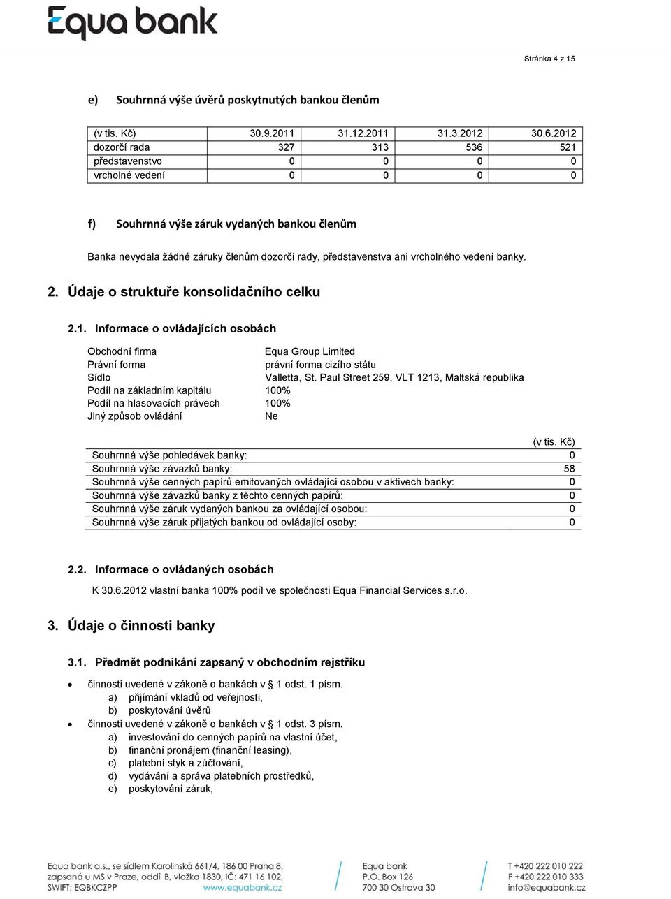 vrcholného vedení banky. 2. Údaje o struktuře konsolidačního celku 2.1. Informace o ovládajících osobách Obchodní firma Equa Group Limited Právní forma právní forma cizího státu Sídlo Valletta, St.