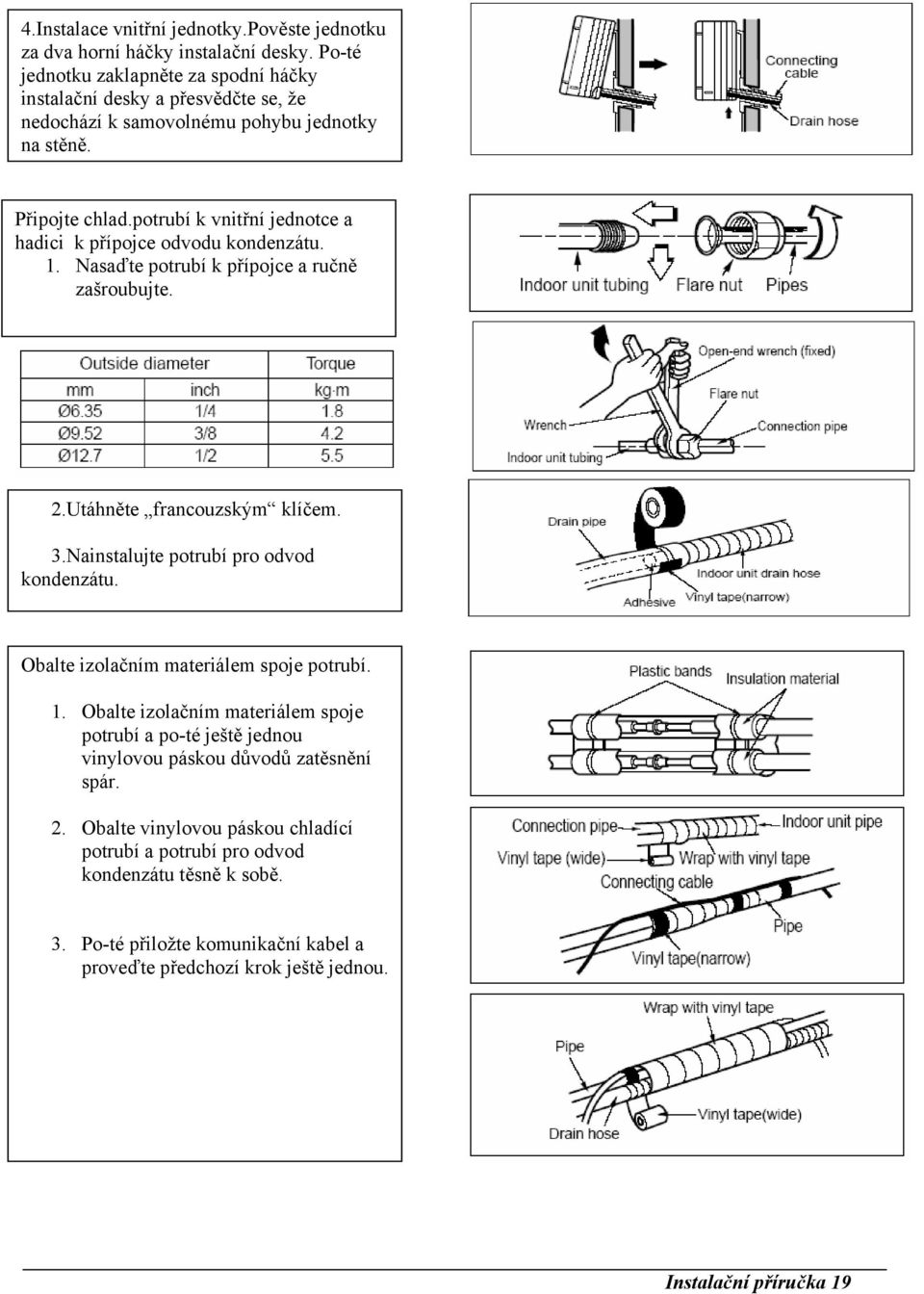 potrubí k vnitřní jednotce a hadici k přípojce odvodu kondenzátu. 1. Nasaďte potrubí k přípojce a ručně zašroubujte. 2.Utáhněte francouzským klíčem. 3.