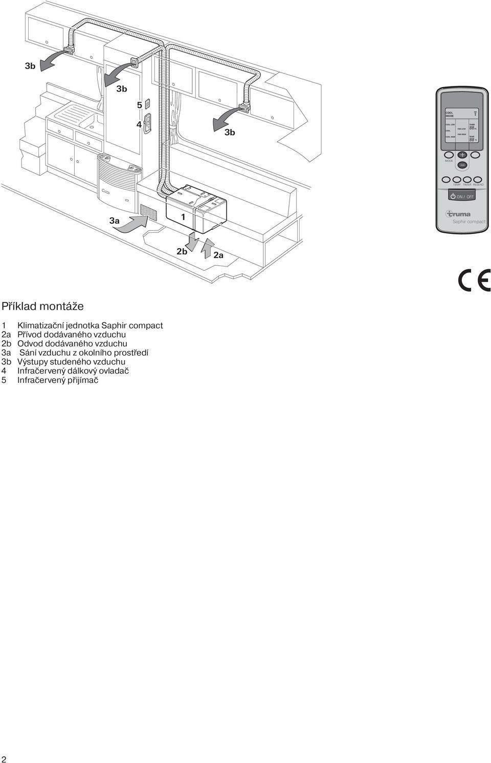 Saphir compact 2a Přívod dodávaného vzduchu 2b Odvod dodávaného vzduchu 3a Sání vzduchu z