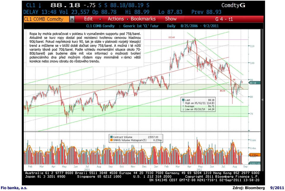 Pokud nepřekoná kurz 90, tak je stále v platnosti rozjetý klesající trend a můžeme se v bližší době dočkat ceny 75$/barel.
