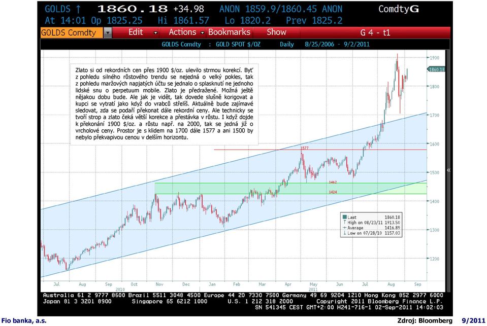 Zlato je předražené. Možná ještě nějakou dobu bude. Ale jak je vidět, tak dovede slušně korigovat a kupci se vytratí jako když do vrabců střelíš.
