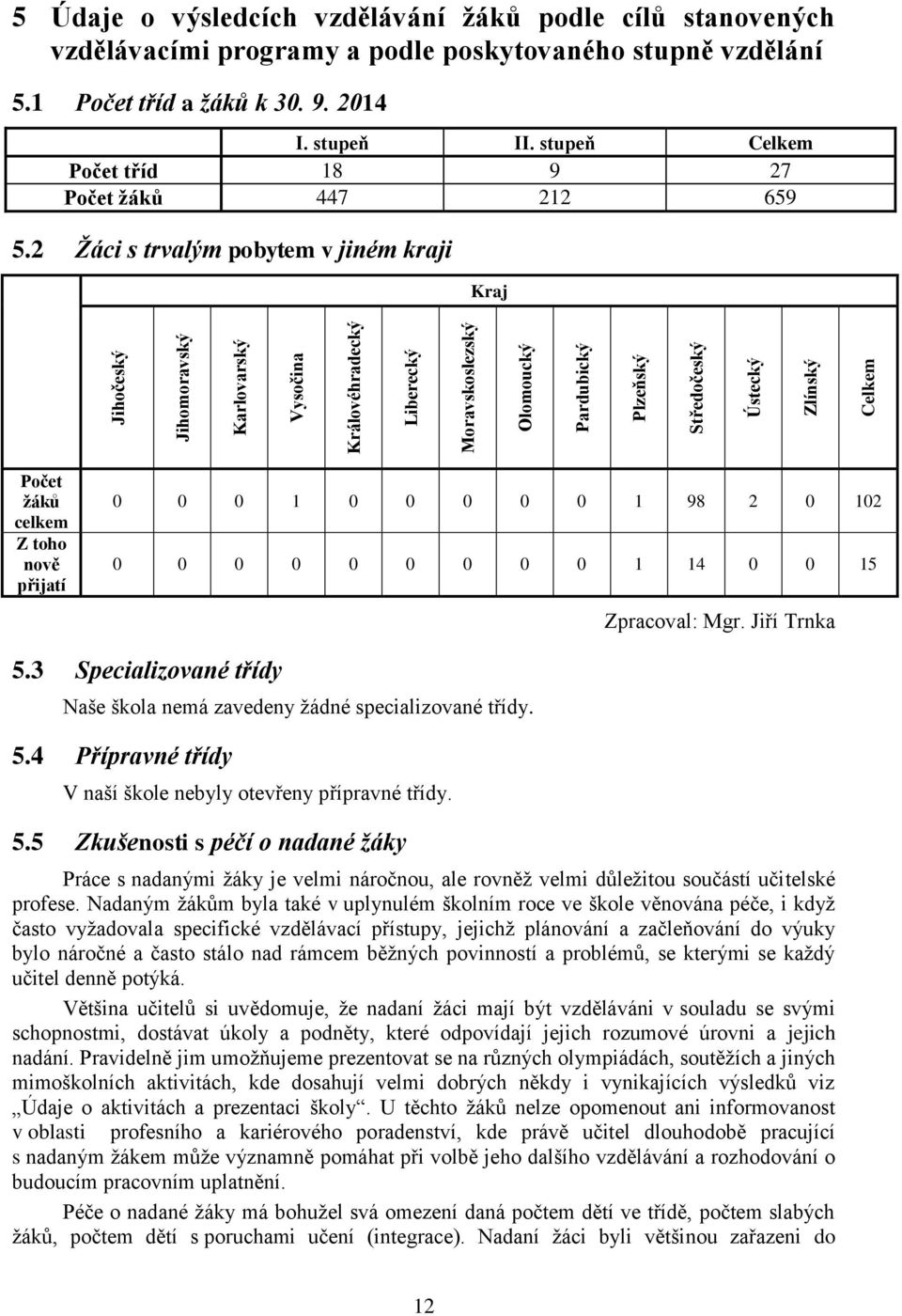 2 Žáci s trvalým pobytem v jiném kraji Kraj Počet žáků celkem Z toho nově přijatí 0 0 0 1 0 0 0 0 0 1 98 2 0 102 0 0 0 0 0 0 0 0 0 1 14 0 0 15 Zpracoval: Mgr. Jiří Trnka 5.