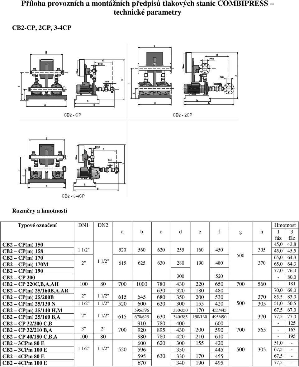 520-80,0 CB2 CP 220C,B,A,AH 100 80 700 1000 780 430 220 650 700 560-181 CB2 CP(m) 25/160B,A,AR 630 320 180 480 70,0 69,0 CB2 CP(m) 25/200B 2" 1 1/2" 615 645 680 350 200 530 370 85,5 83,0 CB2 CP(m)