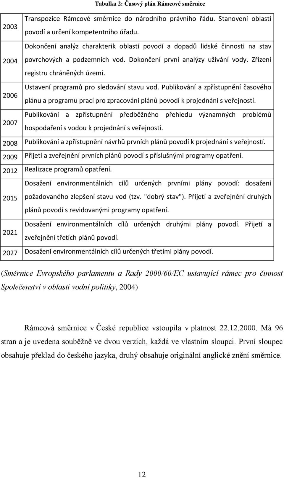 Ustavení programů pro sledování stavu vod. Publikování a zpřístupnění časového 2006 plánu a programu prací pro zpracování plánů povodí k projednání s veřejností.