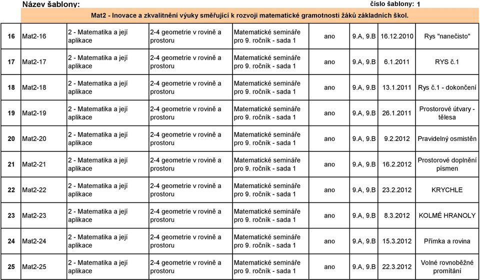 A, 9.B 16.2.2012 Prostorové doplnění písmen 22 Mat2-22 ano 9.A, 9.B 23.2.2012 KRYCHLE 23 Mat2-23 ano 9.A, 9.B 8.3.2012 KOLMÉ HRANOLY 24 Mat2-24 ano 9.