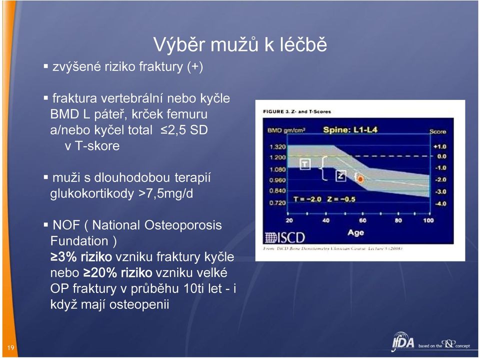 glukokortikody >7,5mg/d NOF ( National Osteoporosis Fundation ) 3% riziko vzniku